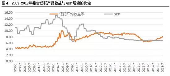 理财能跑赢gdp吗_美的集团连续8年过百亿闲置资金认购信托等低风险理财,2020年高达400亿
