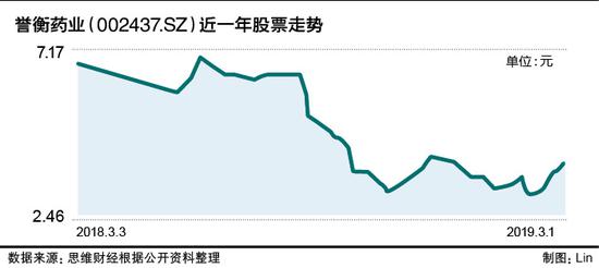 业绩接连下滑