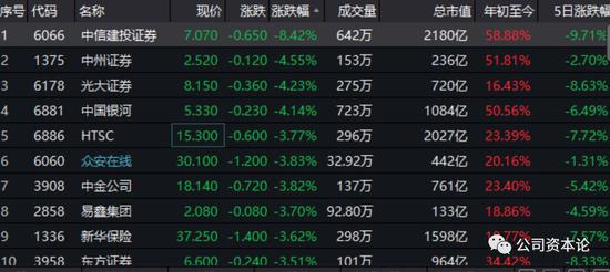 中信建投、中国人保领跌,沪深港三地股市集体暴跌