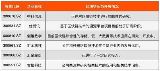 资料来源:网络公开信息,零壹智库