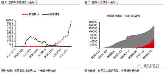 新冠肺炎最新消息巴西人口_新冠肺炎最新消息(3)