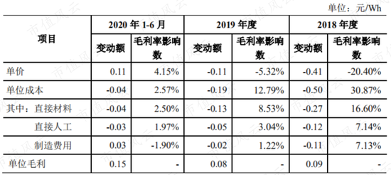 电解排名_电解电容图片(3)