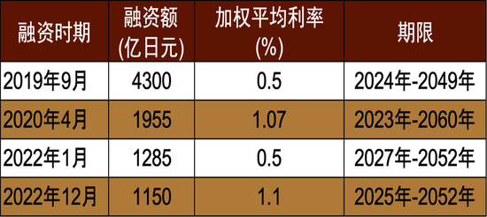 中金外汇周报：美元创近一年以来新低
