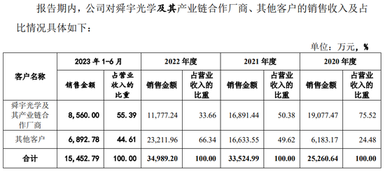 净利润5092万，贝隆精密IPO注册生效！