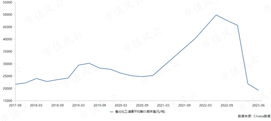 一边是业绩放量，现金流改善，负债率下降的热缩材料龙头，一边是离婚后花式割韭菜的实控人
