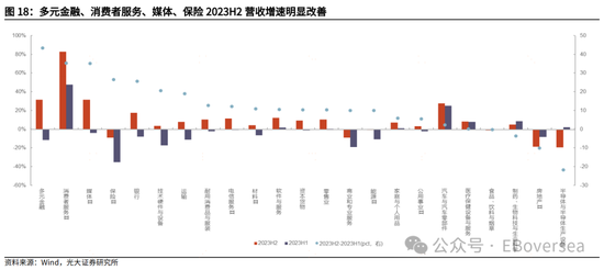 光大证券|业绩支撑港股回暖 看好市场4月表现