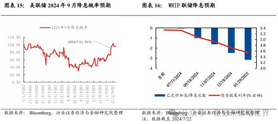 港股第二波行情要来?机构预计8月有望开启反弹 第6张 港股第二波行情要来?机构预计8月有望开启反弹 第6张
