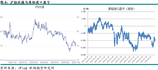 新湖有色（铝）12月报：铝价高位波动，氧化铝重心下移