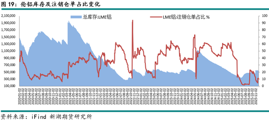 新湖有色（铝）12月报：铝价高位波动，氧化铝重心下移