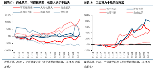 中信建投:跨年行情蓄势待发