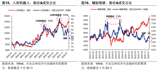 兴证策略张启尧团队:后续还有哪些催化值得期待?