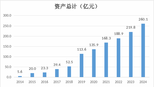 复星保德信人寿12年亏损苦旅终结！保险资管公司成立或开启协同效应  第2张