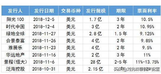 2019年开发商排行_2019年新乡楼市销售排行榜 快看看哪家房子卖得最好