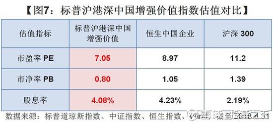 低估值轮动投资第一基:7倍PE是如何炼成的_新