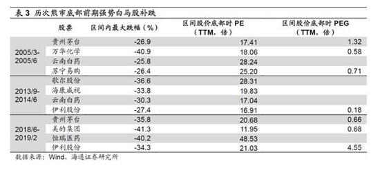 3。应对策略:来日方长,不必慌张