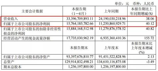 图片来源：上市公司公告