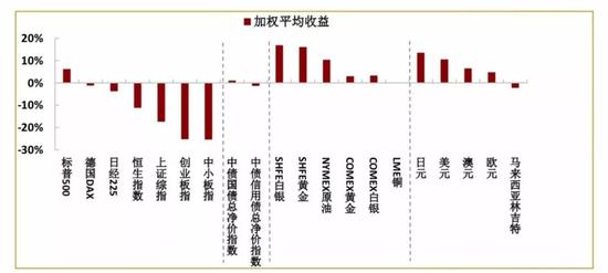 数据来源:wind,招商证券研究二部