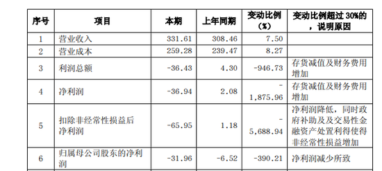 图片来源：紫光集团公司债券半年报