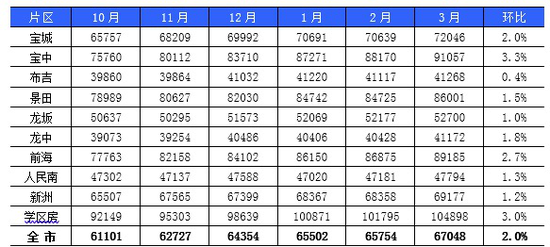 图片来源:贝壳研究院