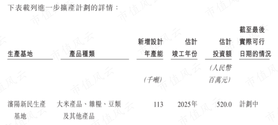京东扶持C位出道，网红大米十月稻田：一头扎进重资产，10亿巨坑待填，却赶在IPO前借钱分红