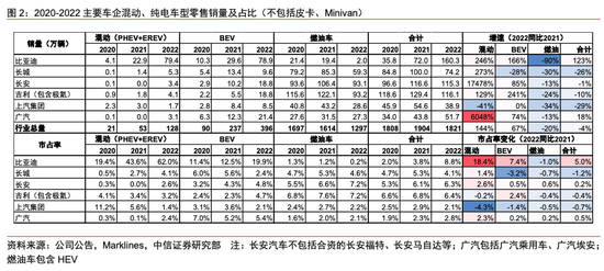 失去增长动力 长城汽车能走出泥沼吗？
