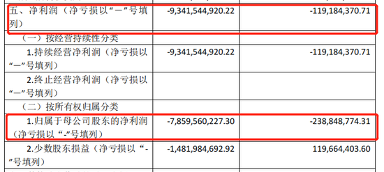 融侨收获了一个巨额数字:7738%