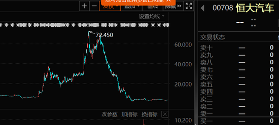 三年巨亏超900亿，停牌323个交易日，恒大汽车：今日复牌！电力需求侧重磅文件将印发，虚拟电厂市场空间广阔