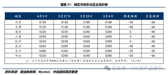 【豆系周报】利多题材阶段性匮乏，CBOT大豆震荡小跌