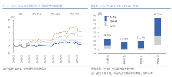 银河证券解读2025年政府工作报告:投资者信心将进一步增强,A股市场有望呈现出震荡上行的特征 第13张 银河证券解读2025年政府工作报告:投资者信心将进一步增强,A股市场有望呈现出震荡上行的特征 第13张