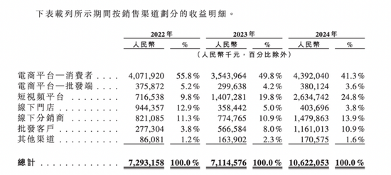 三只松鼠港股上市底气面临挑战:一季度净利下滑22.46%