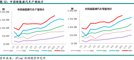 新湖有色（铝）12月报：铝价高位波动，氧化铝重心下移