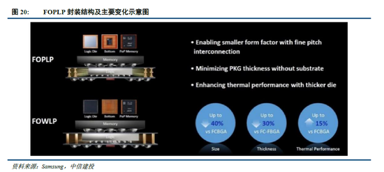 中信建投:算存光共驱,封测产业价值重估