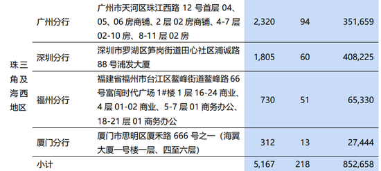 浦发银行深圳分行突破4000亿元，女行长袁蕊很能干