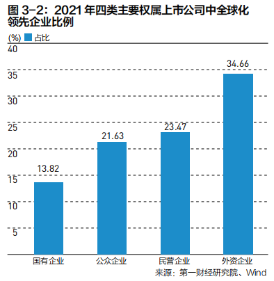 2022中国企业全球化报告:小微企业在全球化发展中普遍存在融资难、融资贵问题