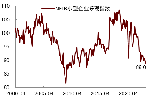 美国信贷紧缩影响尚未显现