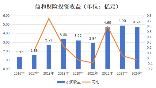 大变化进行中!增资扩股、定100亿目标、谋划兼并收购、市场化选聘……鼎和财险冲刺目标迎挑战