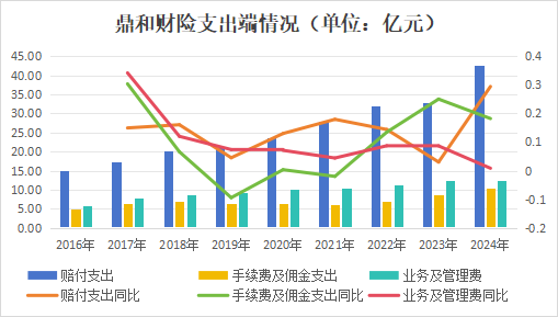 大变化进行中!增资扩股、定100亿目标、谋划兼并收购、市场化选聘……鼎和财险冲刺目标迎挑战