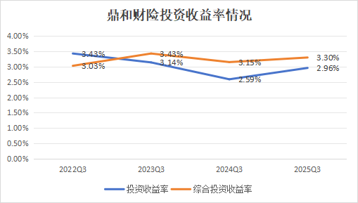 大变化进行中!增资扩股、定100亿目标、谋划兼并收购、市场化选聘……鼎和财险冲刺目标迎挑战