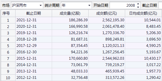 A股2021完美收官!多项历史纪录被打破,十大牛股出炉!