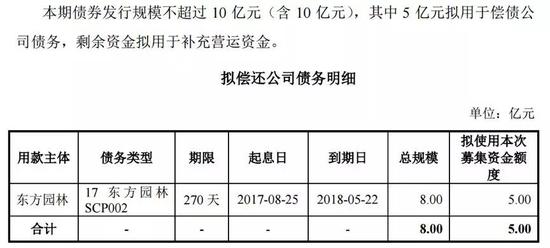 但是,原计划发行规模不超过10亿元的公司债券,实际发行规模仅0.5亿元。