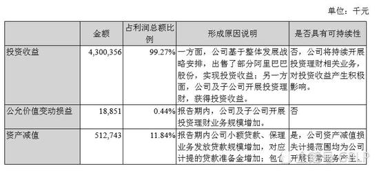 苏宁17-18年卖阿里股票补利润 卖完怎么办?