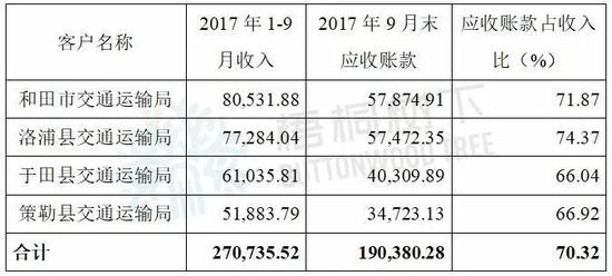 收入证明_确认收入的时间(2)