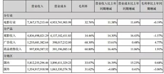 梦想实现_未实现收入