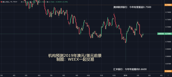 (澳元/美元走势图)