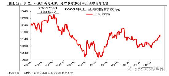 3.2、港股：更重视估值和盈利的高性价比，更关注中短期业绩