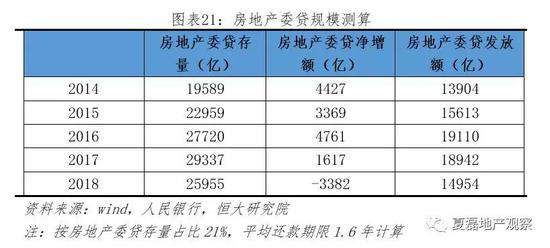 4.2.3 <a href='http://www.fishea.cn/mall/' target='_blank'>信托</a>贷款