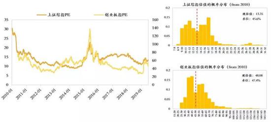 数据来源：Wind， 如是金融研究院