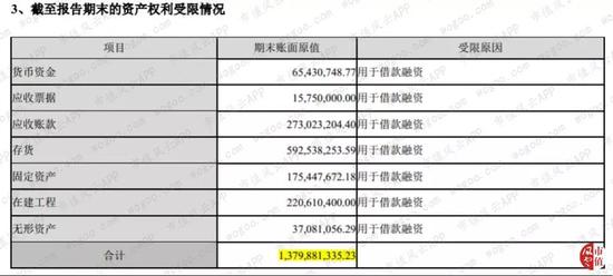 “对虾大王”国联水产财务疑团 利润到底几分真