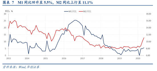 m1-gdp社融数据在哪里看_机构点评社融数据 M1 M2低于预期,社融增速后续仍下行