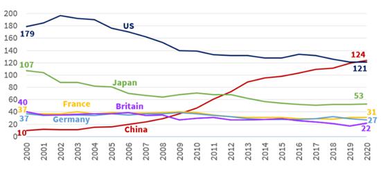 日本人口比英法德_日本动漫(2)